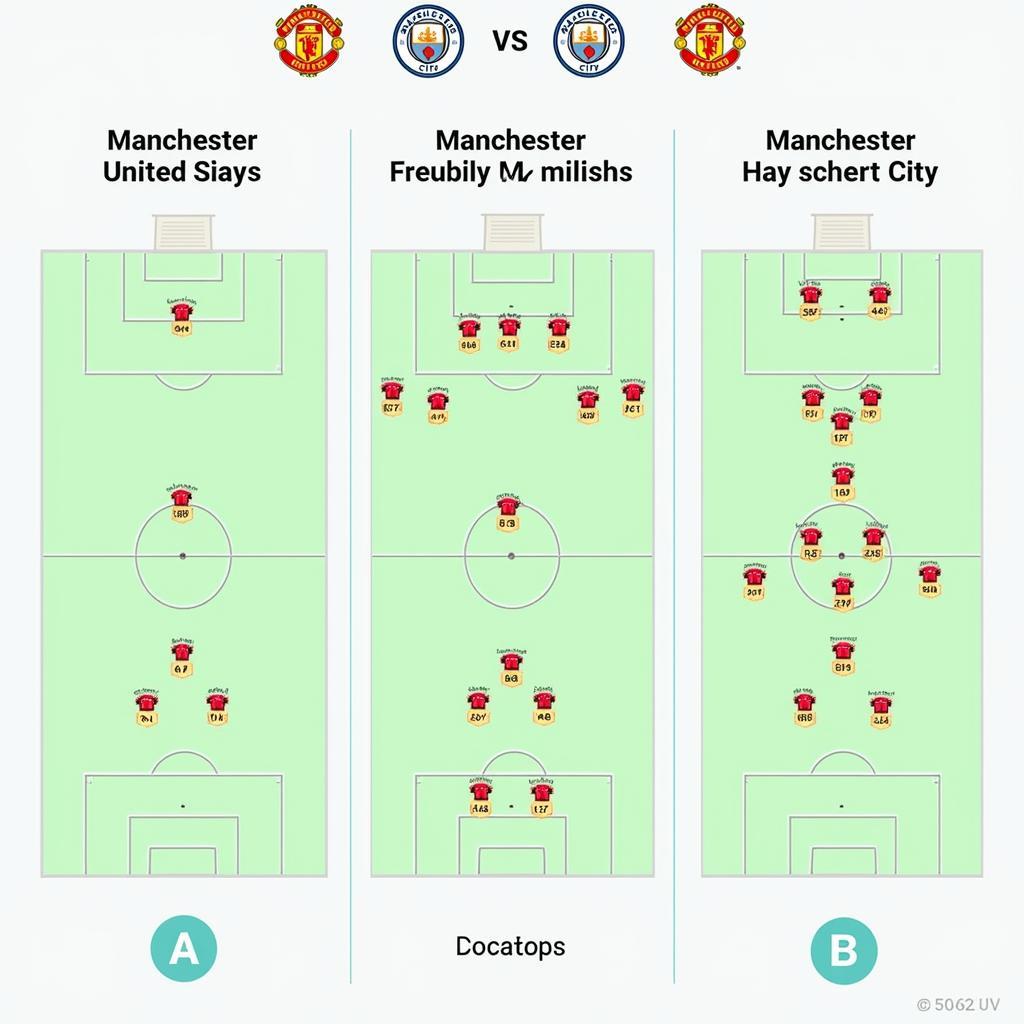 Chiến thuật MU vs MCI