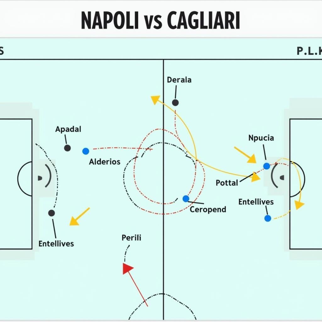 Chiến thuật Napoli vs Cagliari