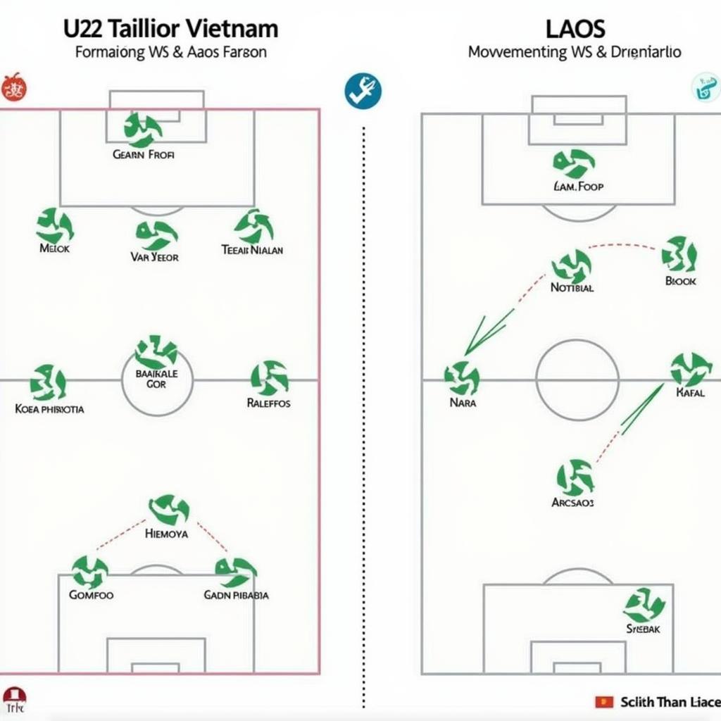 Chiến thuật của U22 Việt Nam và U22 Lào trong trận đấu