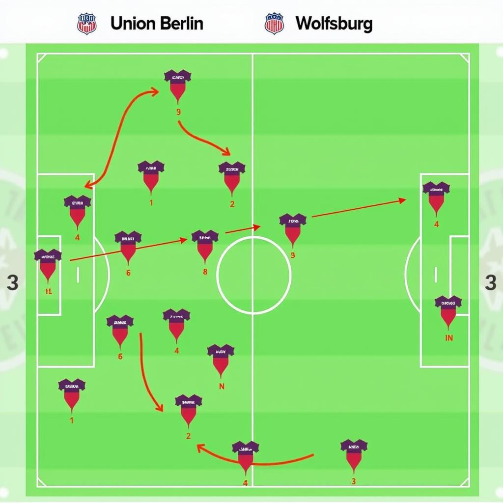 Chiến thuật Union Berlin vs Wolfsburg