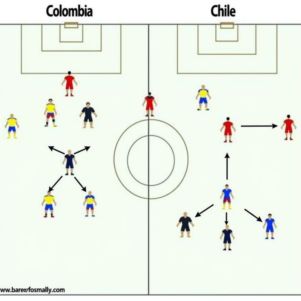 Chiến thuật và đội hình dự kiến Colombia vs Chile