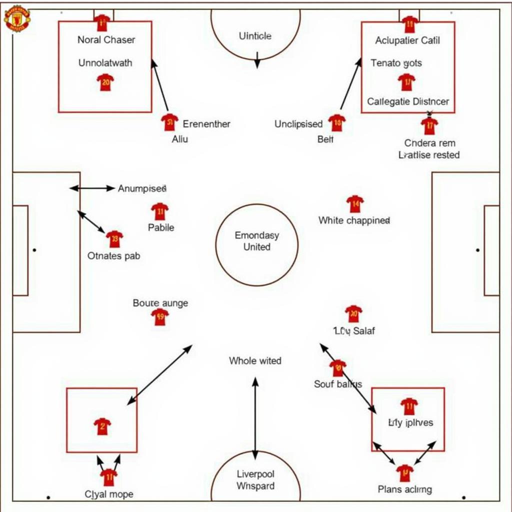 Chiến thuật và lối chơi MU vs Liverpool