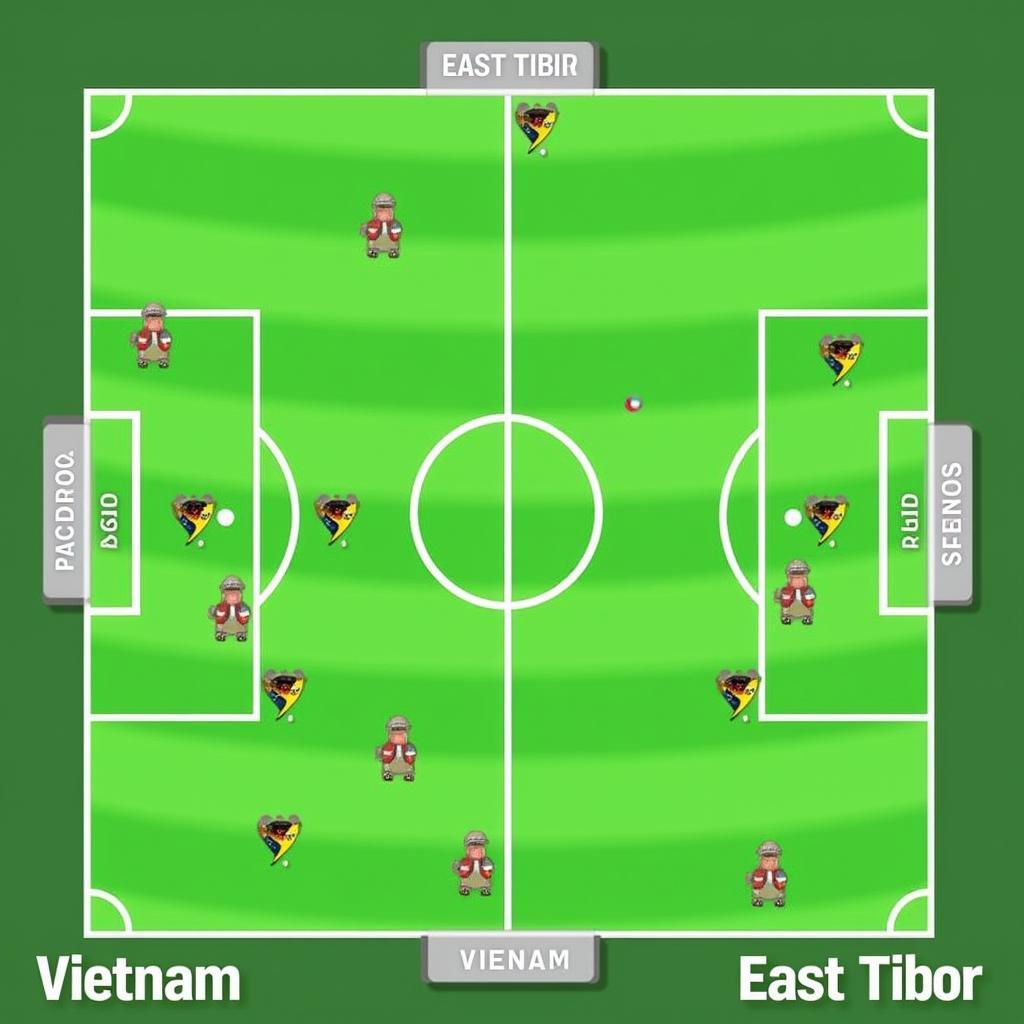 Chiến thuật dự kiến của Việt Nam và Đông Timor