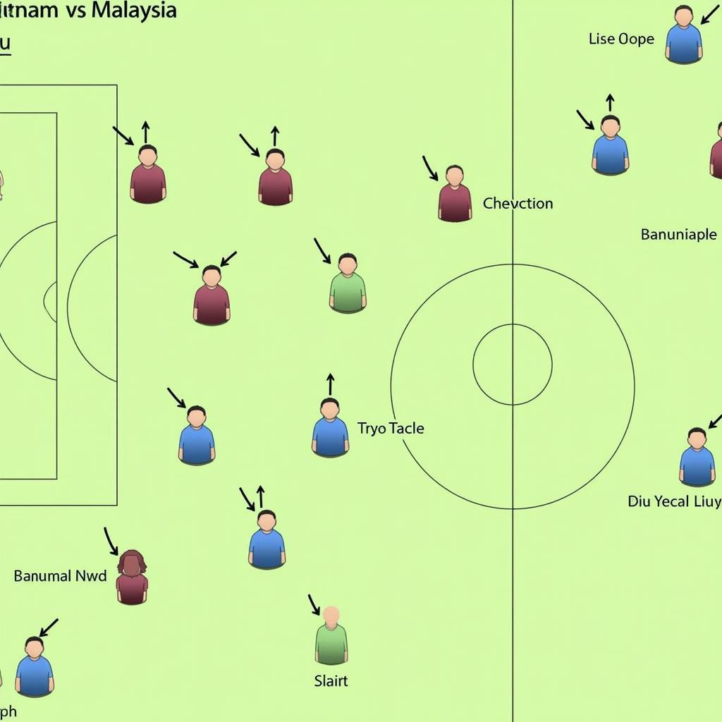 So sánh chiến thuật giữa Việt Nam và Malaysia