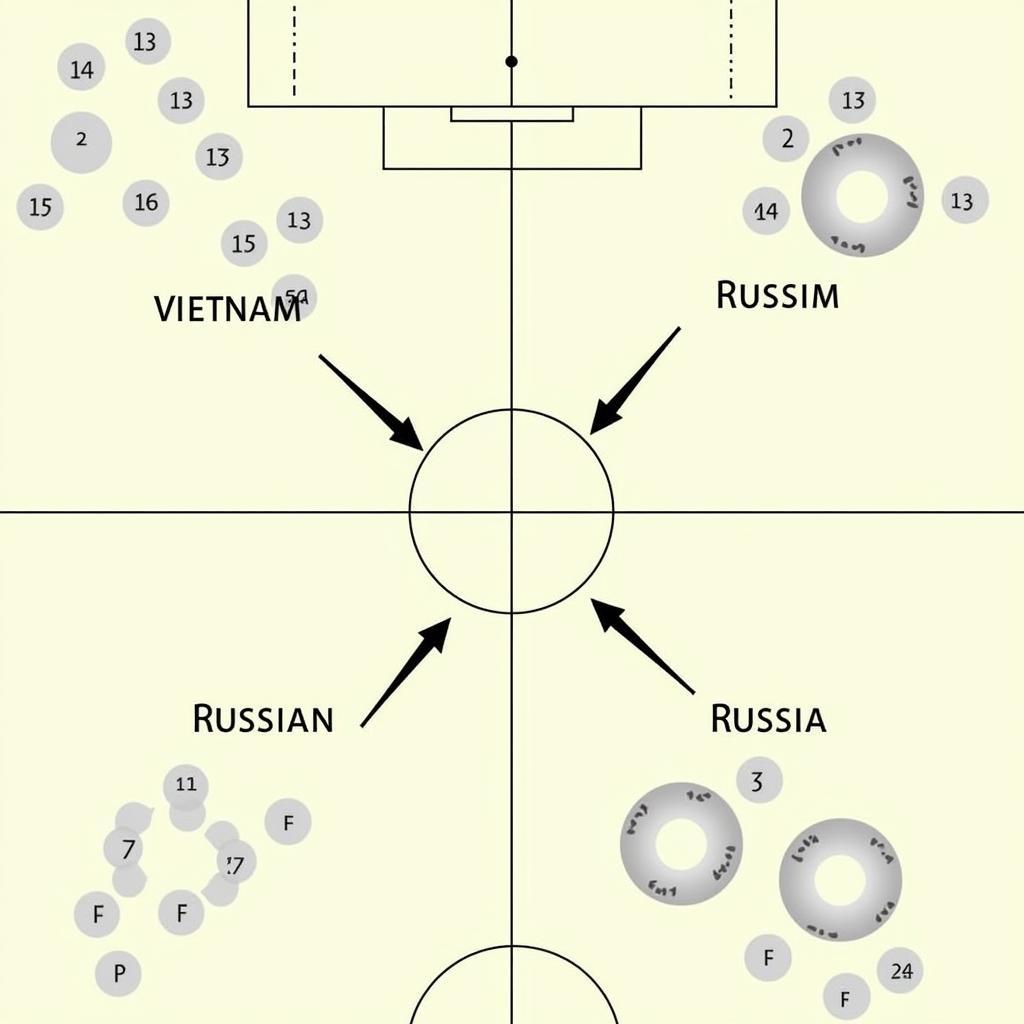 So sánh chiến thuật giữa đội tuyển futsal Việt Nam và Nga