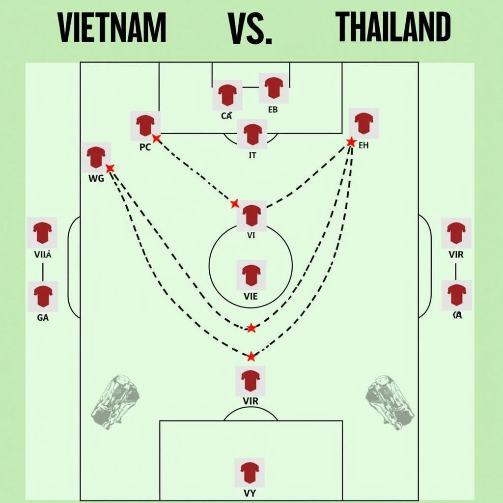 Phân tích chiến thuật Việt Nam và Thái Lan