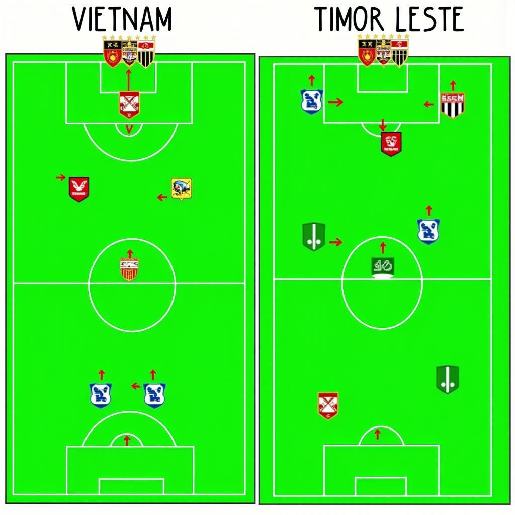 Chiến thuật Việt Nam vs Timor Leste