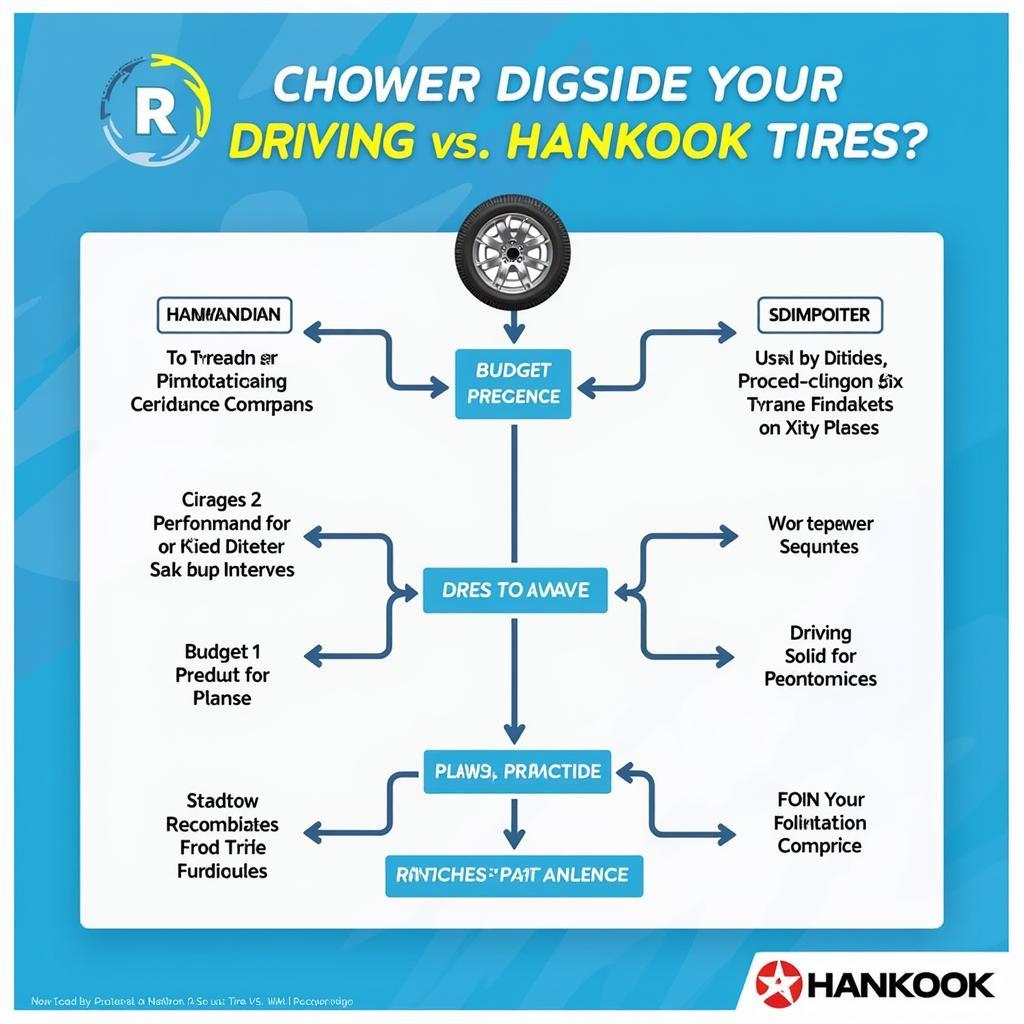 Nên chọn lốp Nankang hay Hankook?