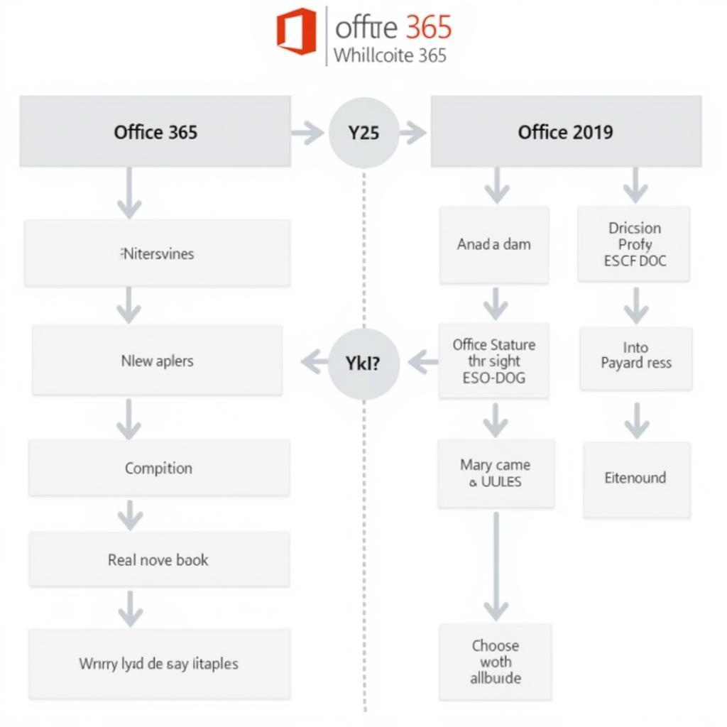 Chọn Office 365 hay Office 2019?