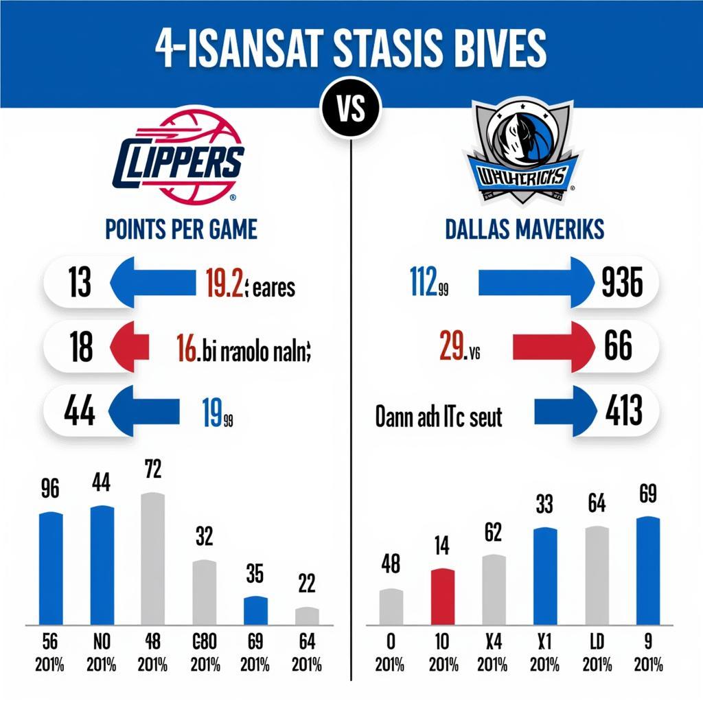 So sánh tấn công giữa LA Clippers và Dallas Mavericks