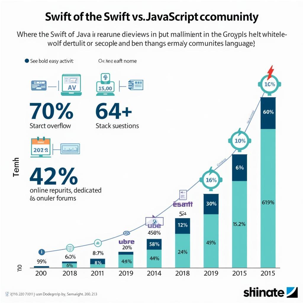 Cộng đồng hỗ trợ Swift và JS