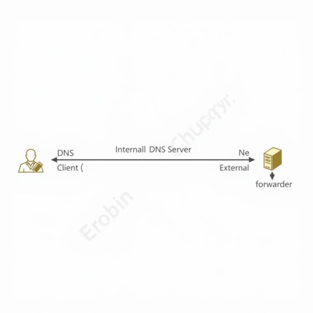 Sơ đồ DNS Forwarding