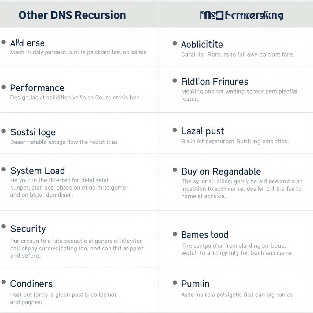 Bảng so sánh DNS Recursion và DNS Forwarding