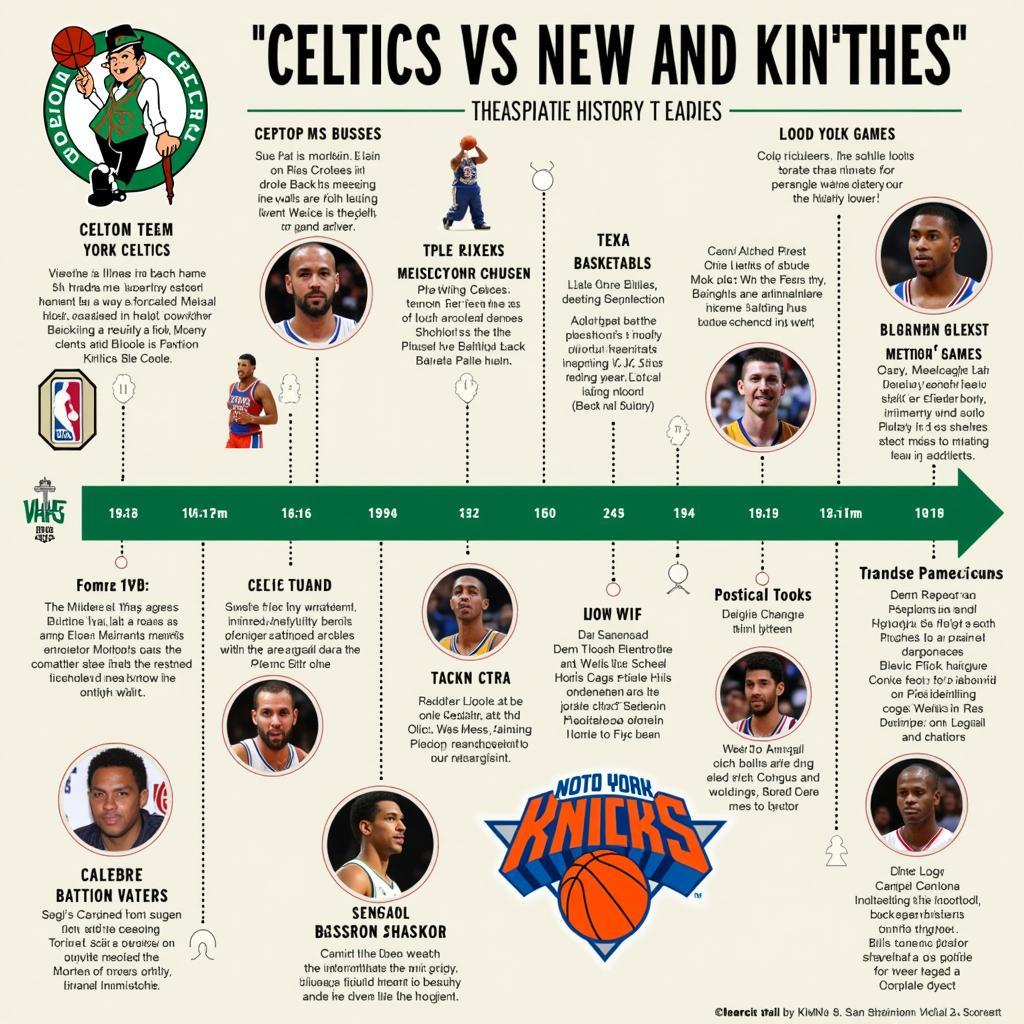 Lịch sử đối đầu giữa Celtics và Knicks