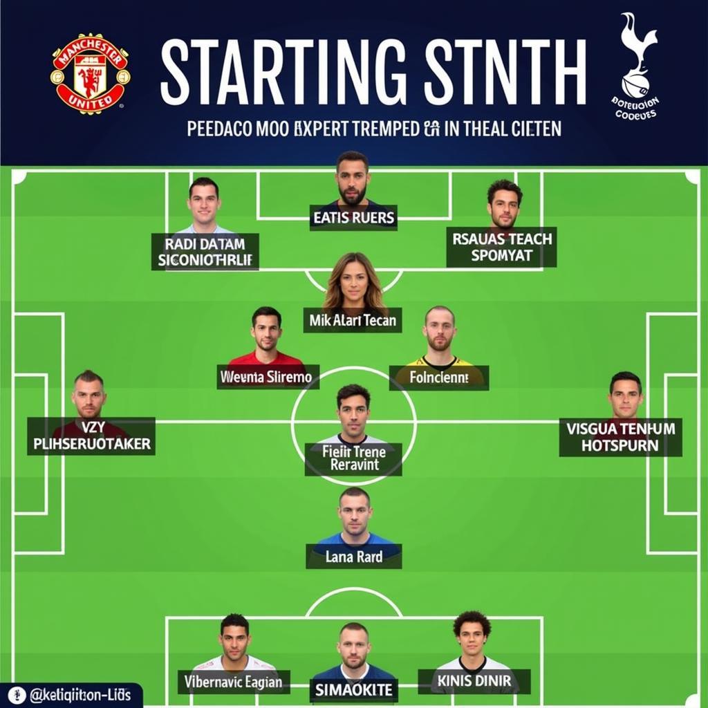 Đội hình dự kiến MU vs Tottenham