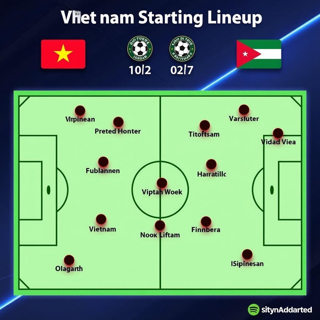 Đội hình dự kiến Việt Nam - Jordan