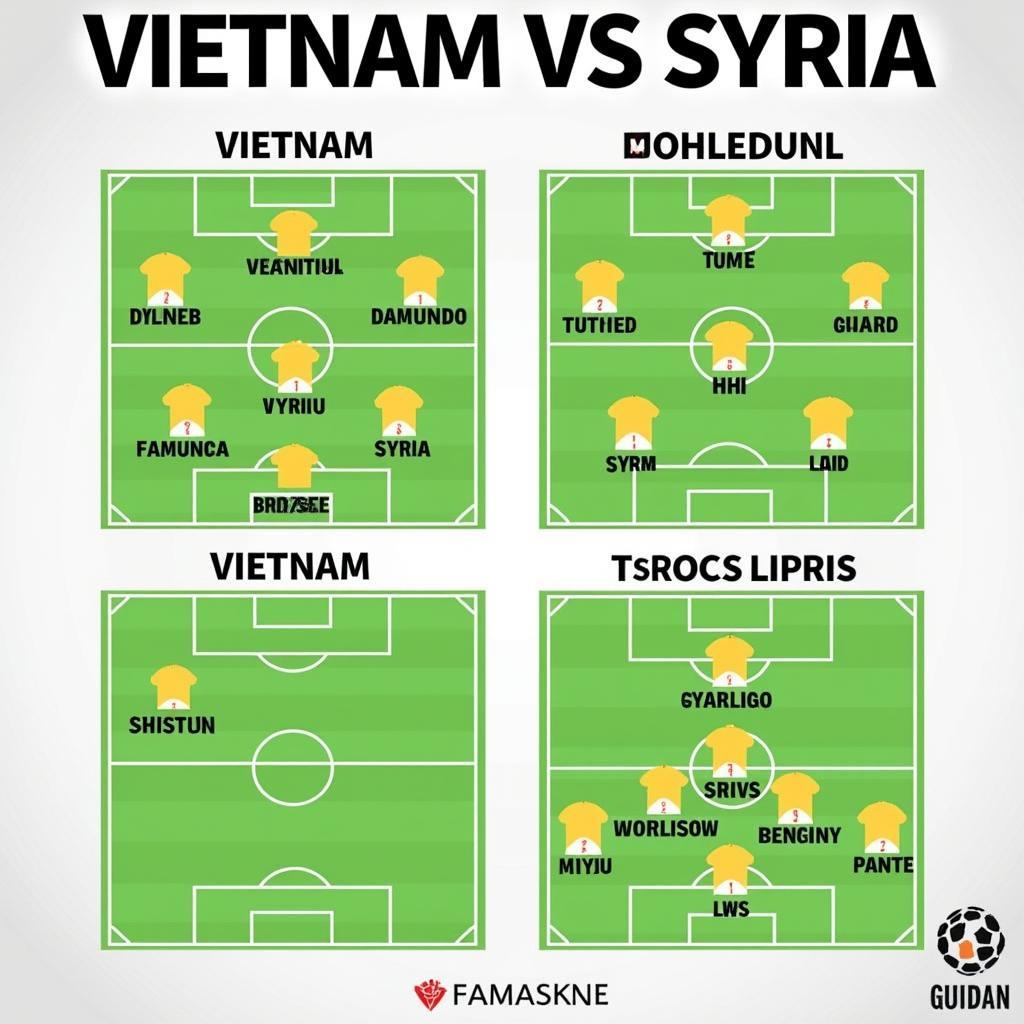 Đội Hình Việt Nam vs Syria