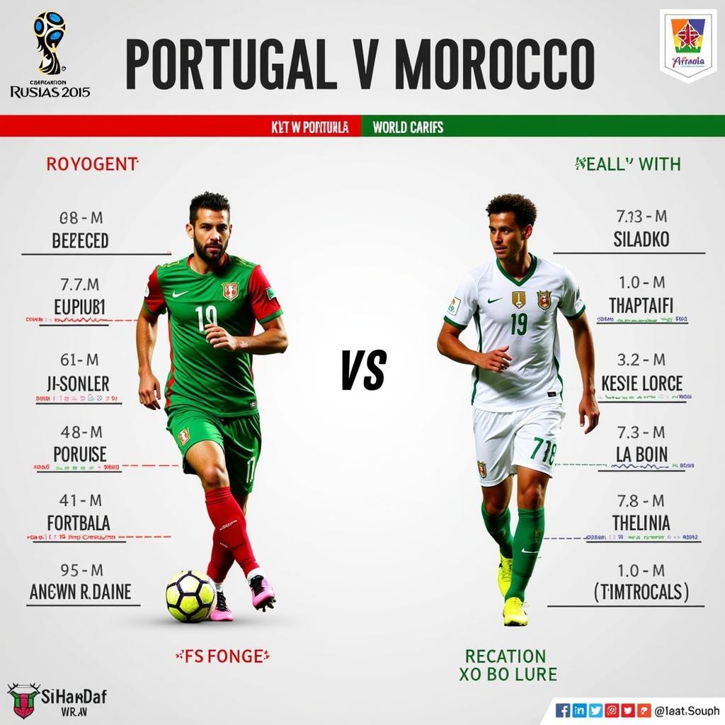 Dự đoán Bồ Đào Nha vs Maroc: Cầu thủ chủ chốt