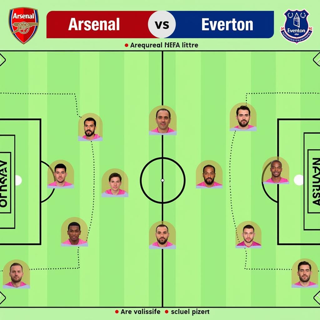 Dự đoán đội hình Arsenal vs Everton