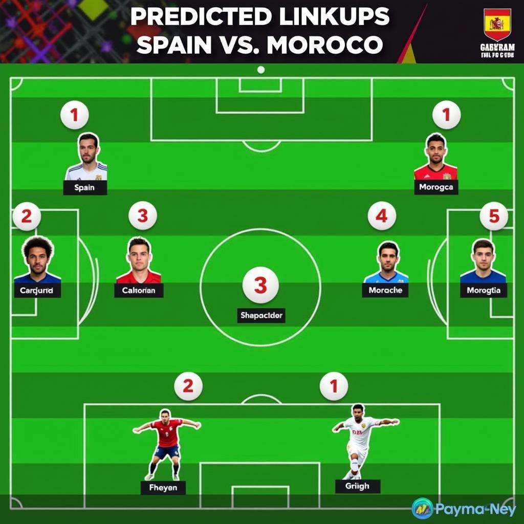 Dự đoán đội hình ra sân Tây Ban Nha vs Maroc