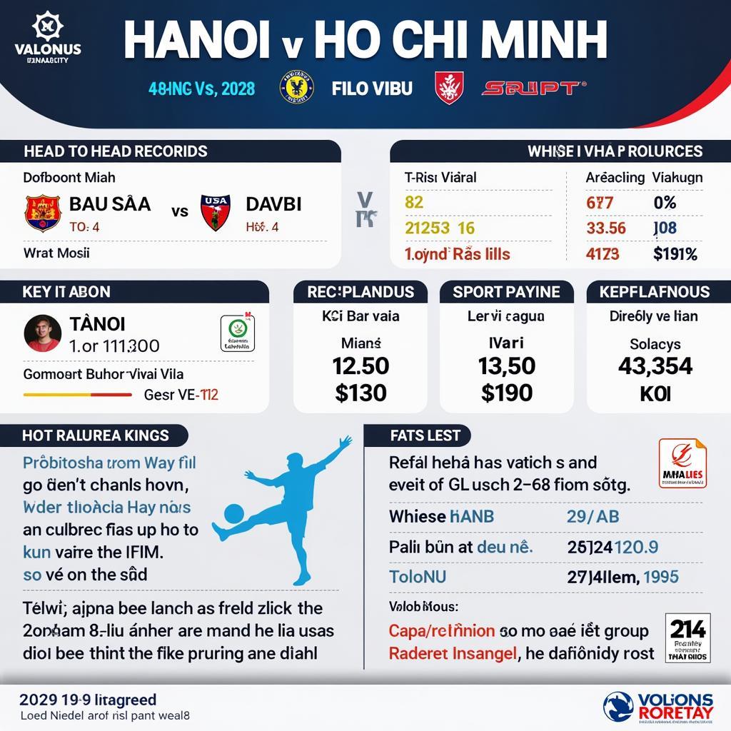 Dự đoán Hà Nội vs TP.HCM