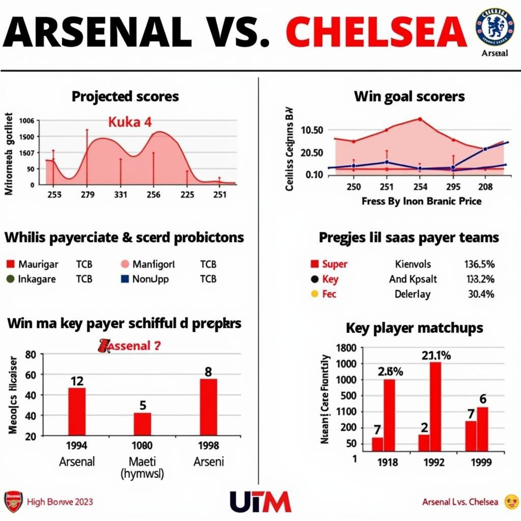 Dự đoán kết quả Ars vs Chelsea