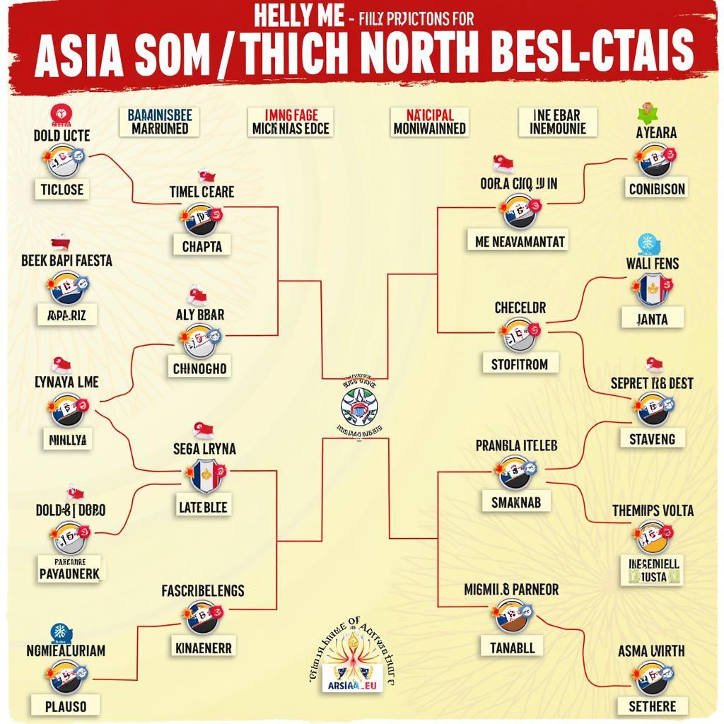 Dự Đoán Kết Quả Asiad