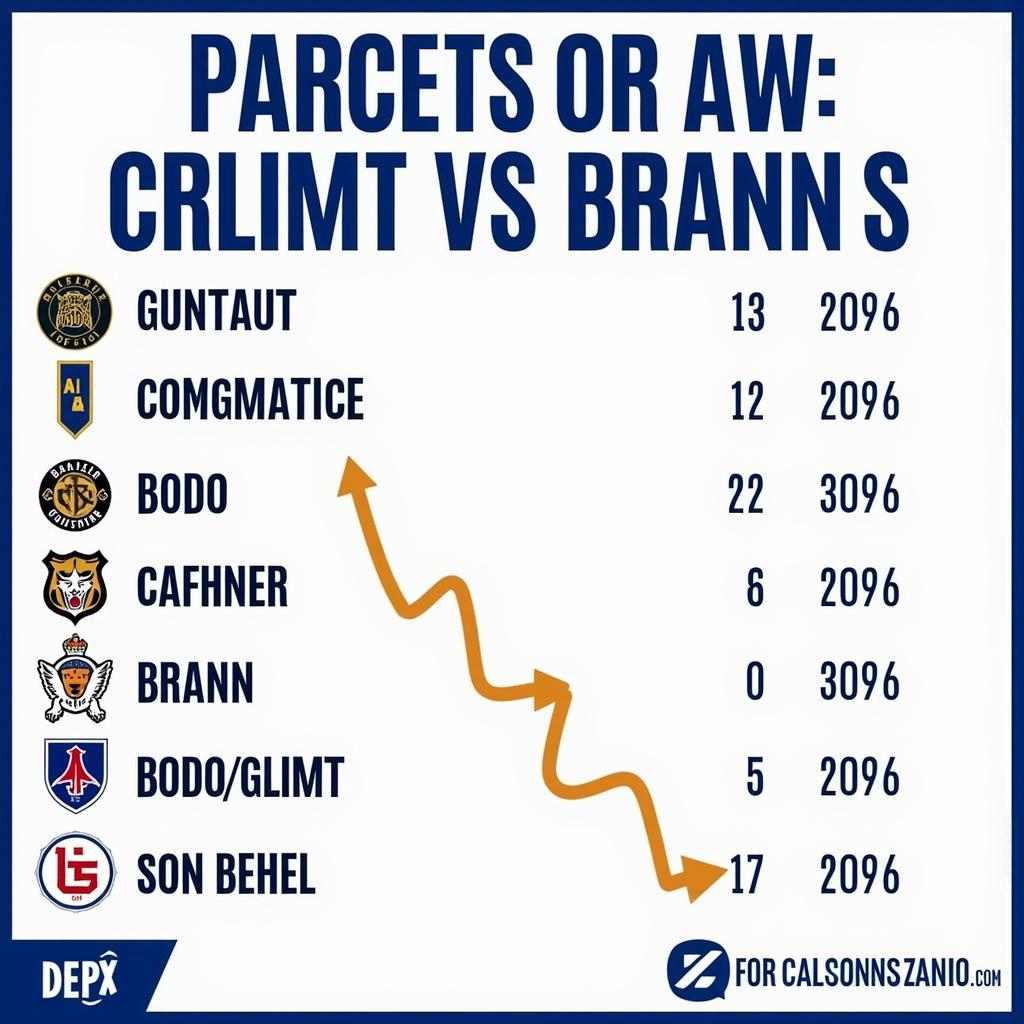 Dự đoán kết quả Bodo/Glimt vs Brann