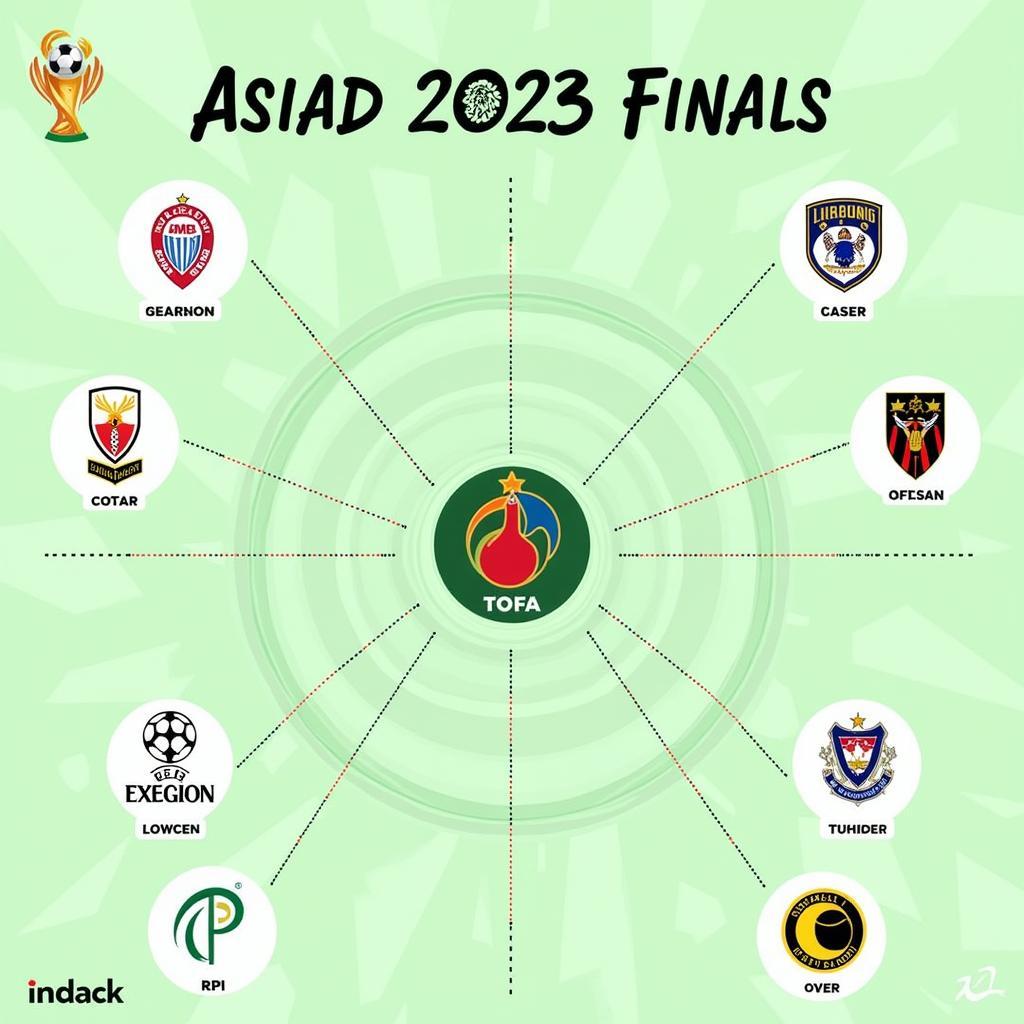 Dự đoán kết quả bóng đá Asiad 2023