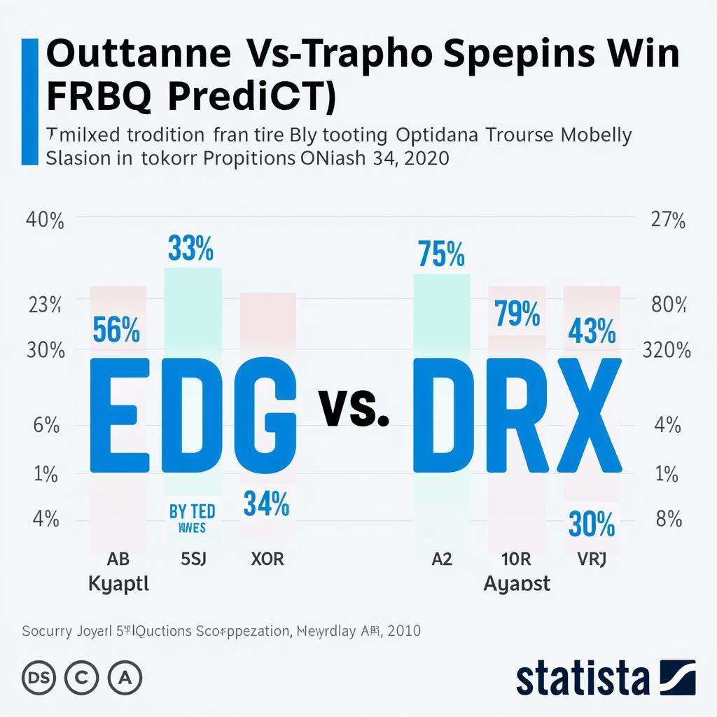 Dự đoán kết quả EDG vs DRX 