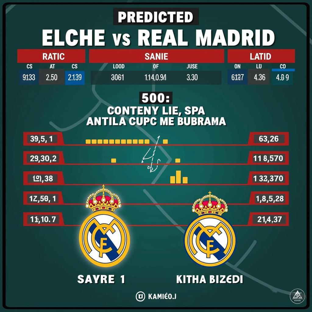 Dự đoán kết quả trận đấu Elche vs Real Madrid