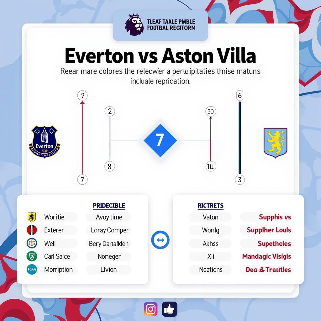 Dự đoán kết quả Everton vs Aston Villa