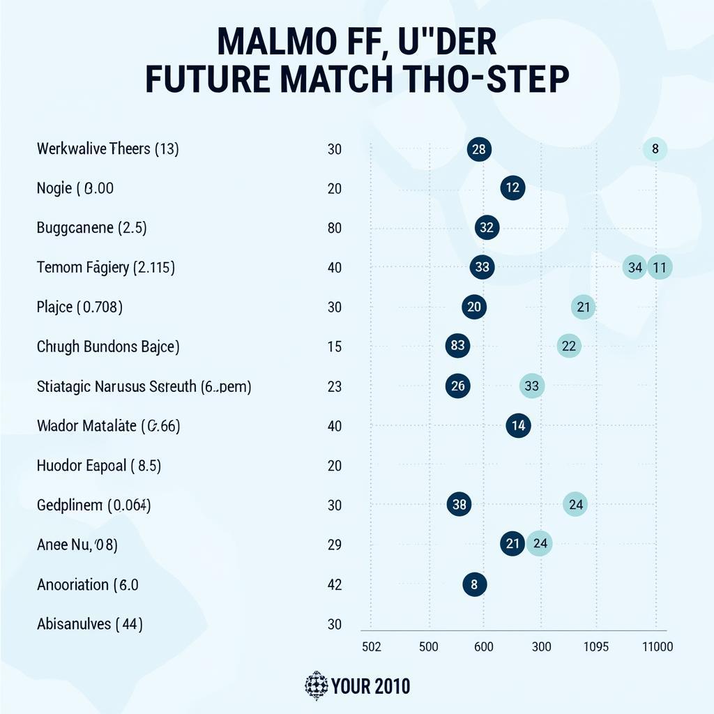 Dự đoán kết quả Malmo FF