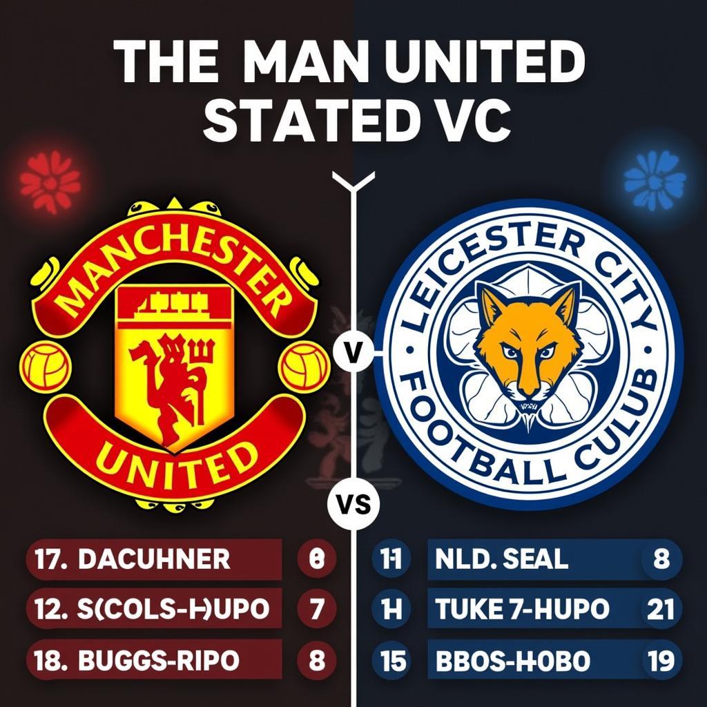 Dự đoán kết quả Man U vs Leicester City