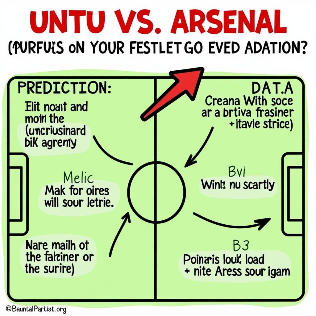 Dự đoán kết quả MU vs Arsenal: Ai sẽ là người chiến thắng?