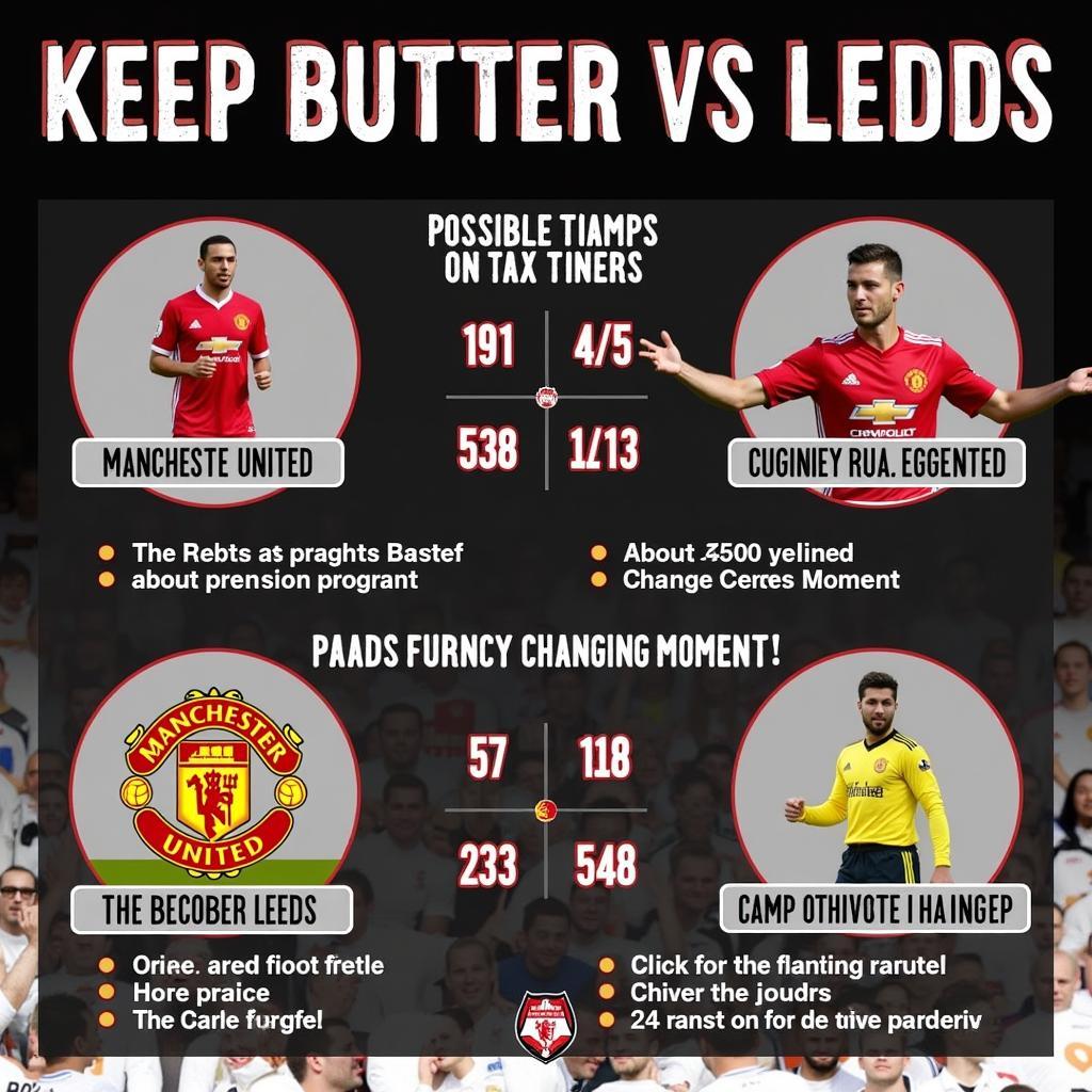 Dự đoán kết quả trận đấu MU vs Leeds