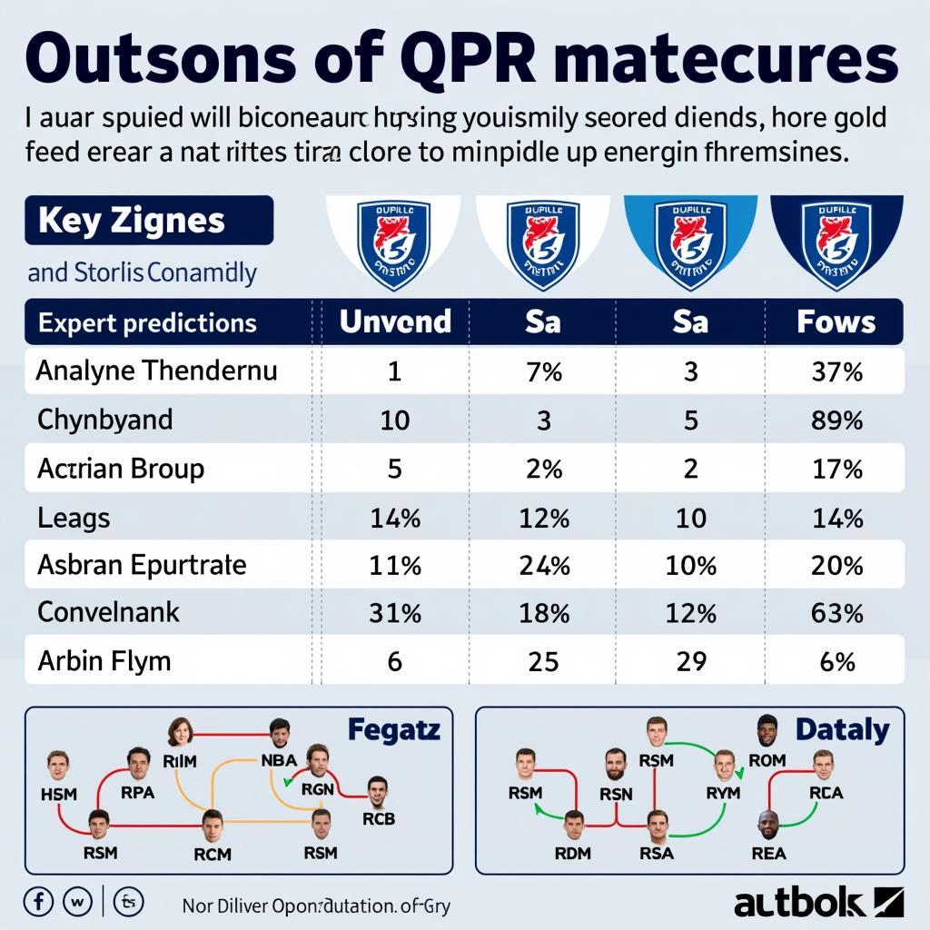 Dự đoán kết quả QPR vs