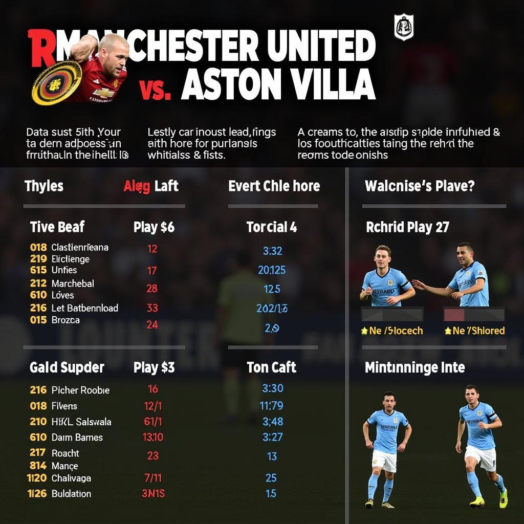 Dự đoán kết quả trận đấu giữa MU và Aston Villa tại Ngoại Hạng Anh