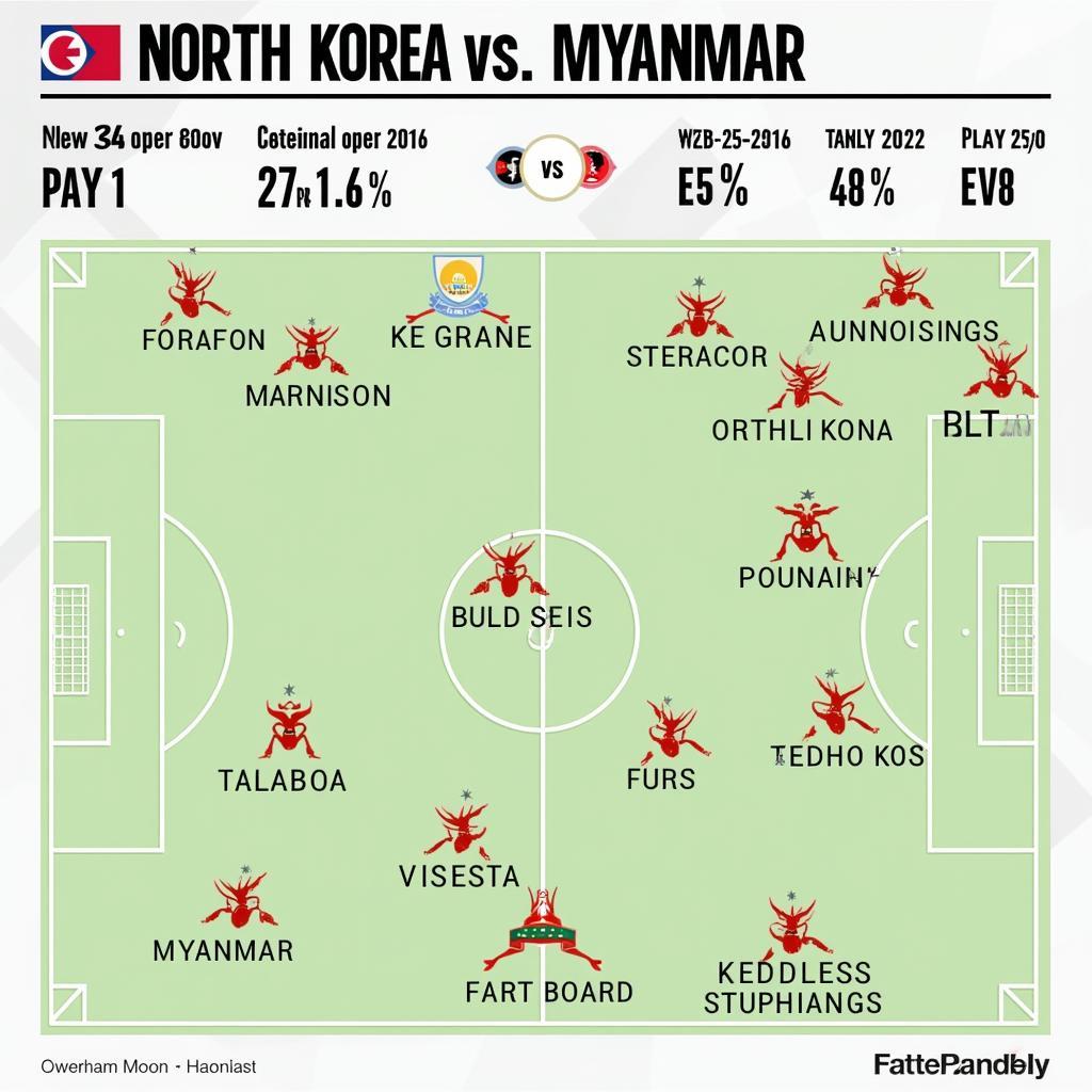 Dự đoán kết quả Triều Tiên Myanmar