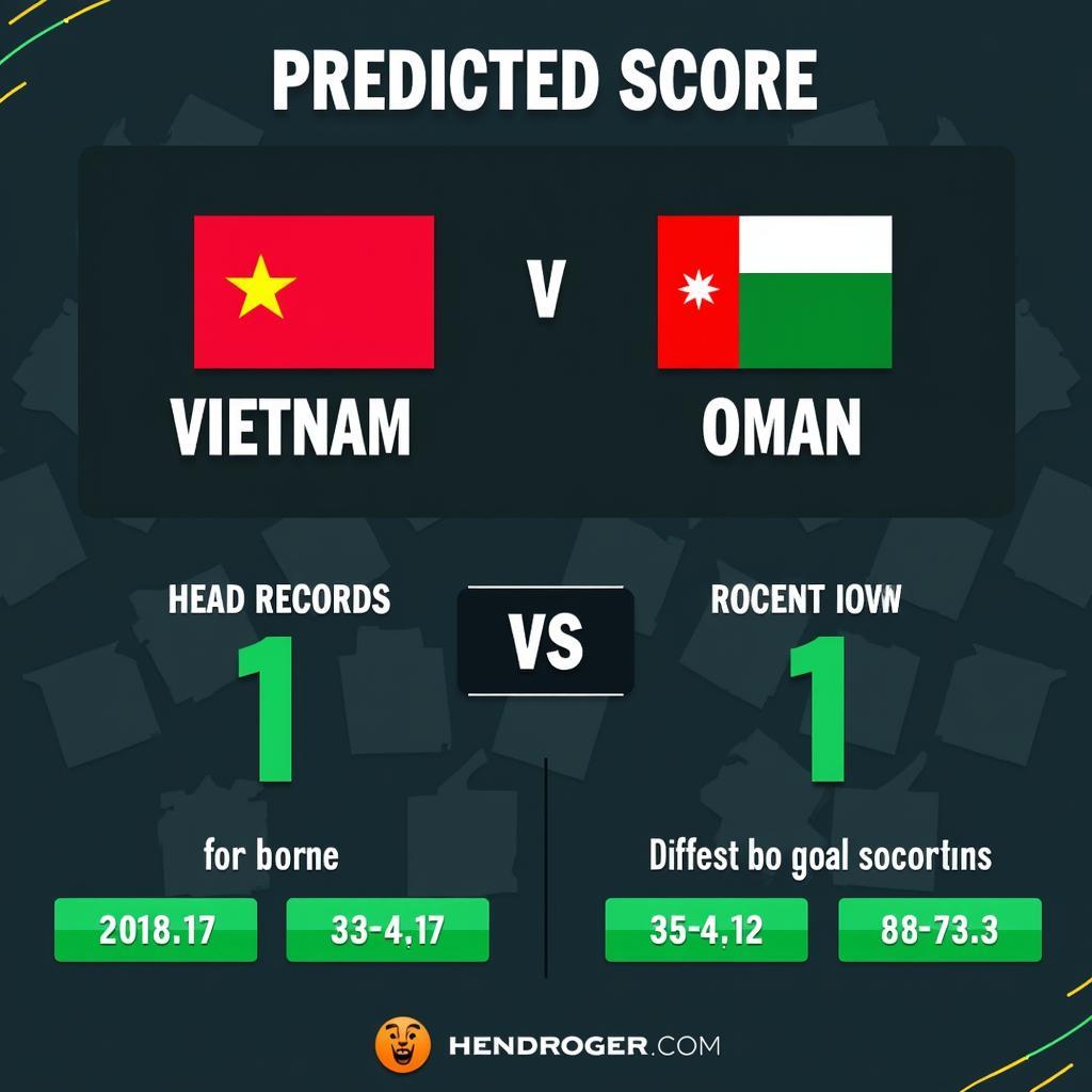 Dự đoán tỷ số Việt Nam vs Oman