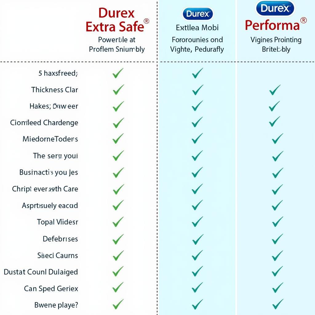 So sánh Durex Extra Safe và Durex Performa: An toàn tối đa vs Trải nghiệm chân thực.