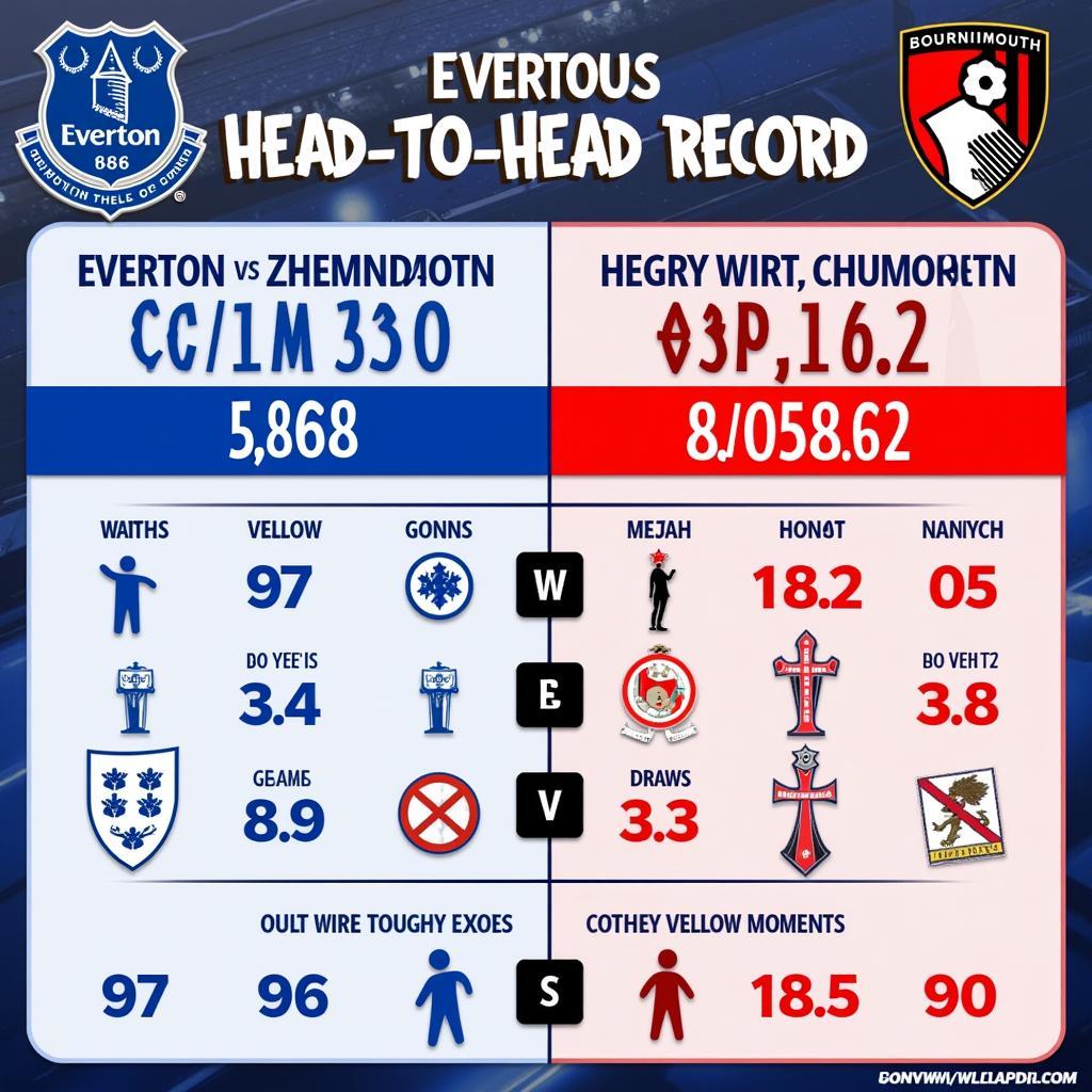 Everton và Bournemouth đối đầu: Lịch sử đối đầu giữa hai đội