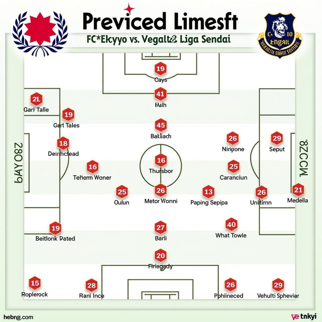 Đội hình ra sân dự kiến của FC Tokyo và Vegalta Sendai