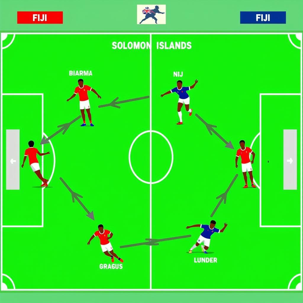 Chiến thuật đối đầu giữa Fiji và Solomon Islands