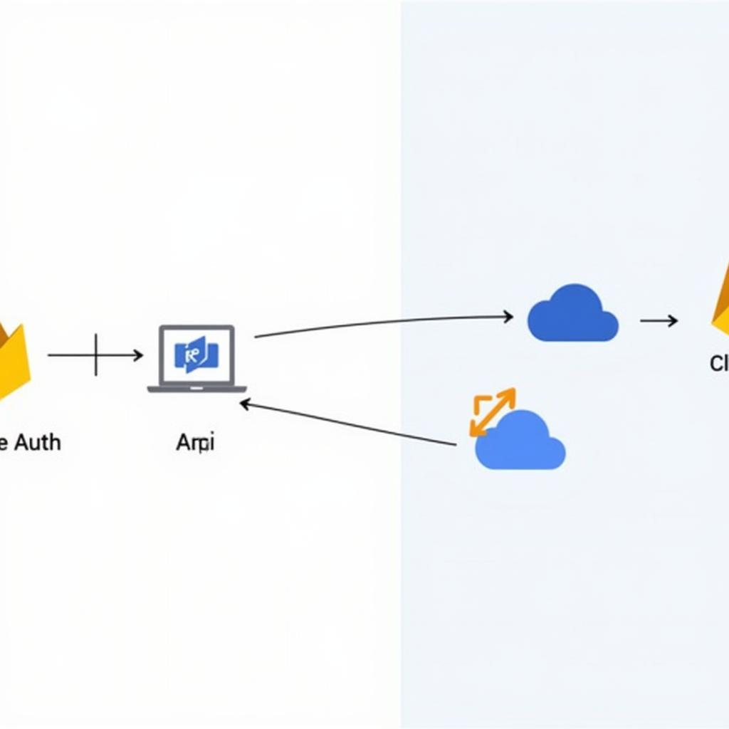 Tích hợp Firebase Auth