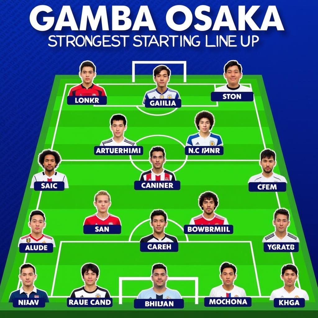 Đội hình mạnh nhất của Gamba Osaka