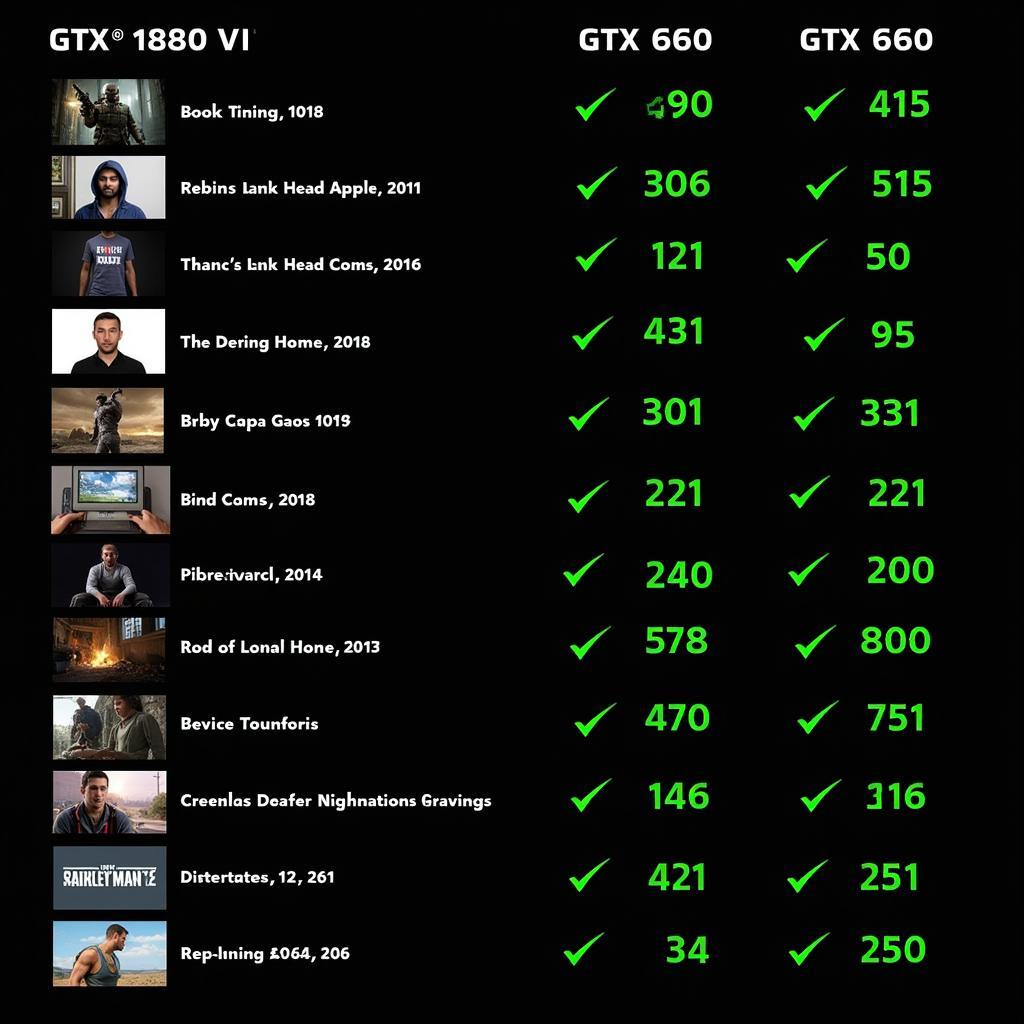 GTX 1080 Ti vs 1660 Gaming Performance Comparison