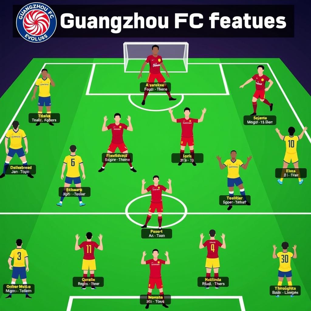 Đội hình Guangzhou FC