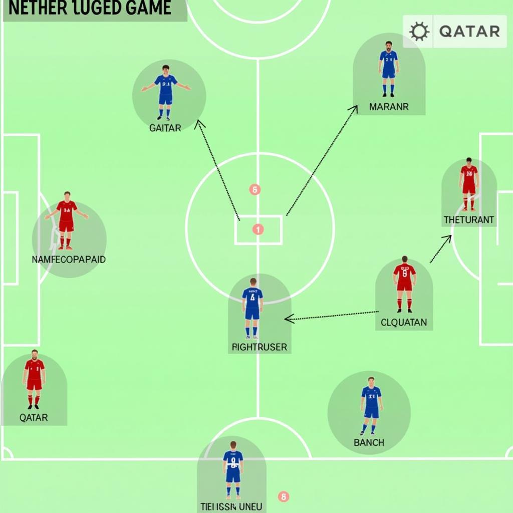 Hà Lan vs Qatar phân tích trận đấu