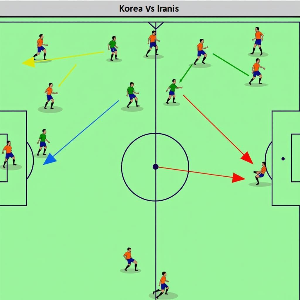 Chiến thuật Hàn Quốc vs Iran